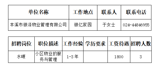 亚木热村最新招聘信息全面解析