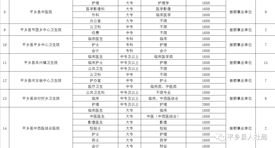 平河乡最新招聘信息汇总