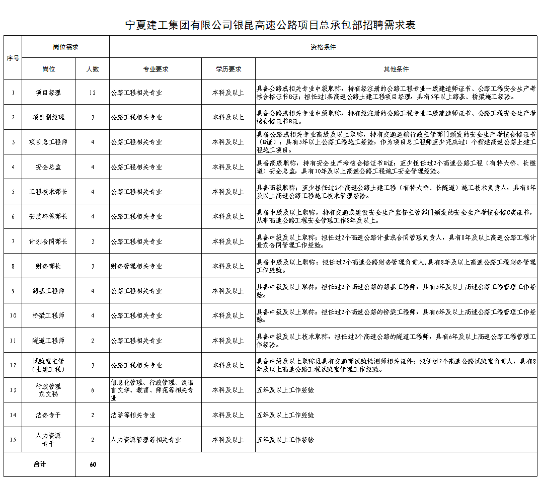 灵武市级公路维护监理事业单位最新项目概览