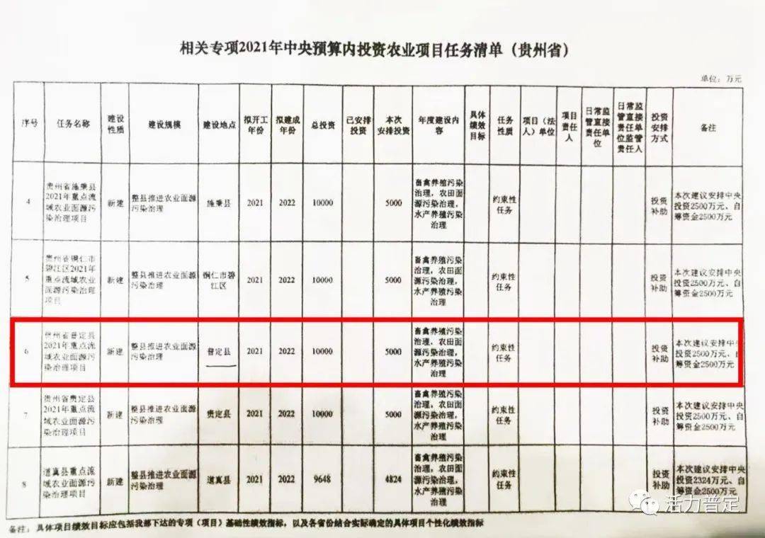 农安县康复事业单位最新项目助力康复医疗事业高质量发展