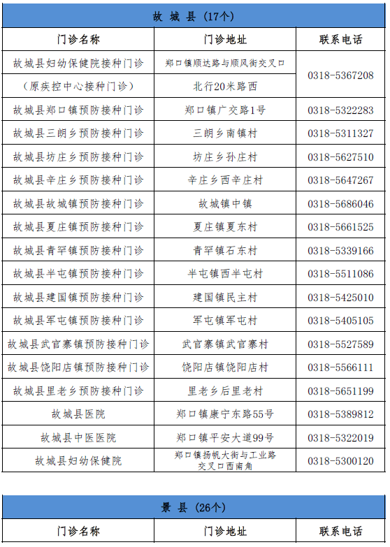 日用品销售 第193页