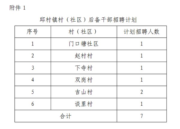 东门村民委员会最新招聘启事