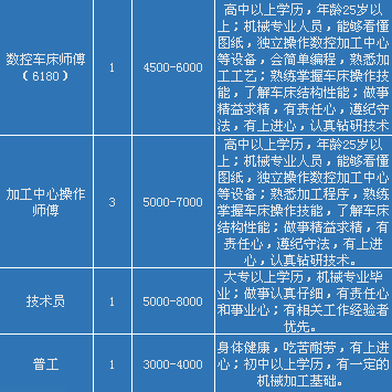 都江堰市发展和改革局最新招聘信息全面解析