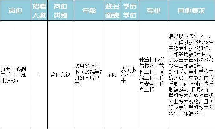 长洲区特殊教育事业单位最新招聘信息与招聘趋势解析