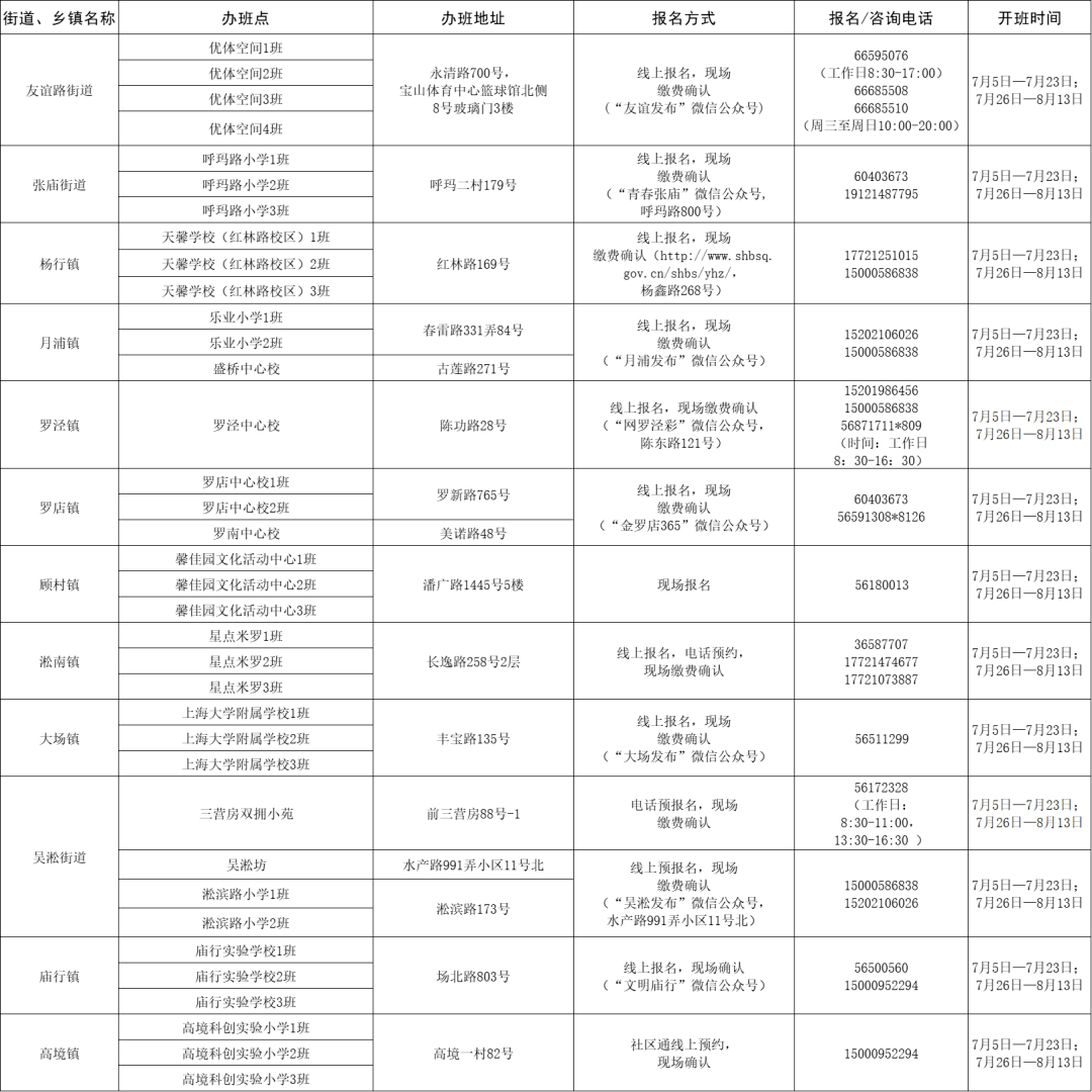 雁山区自然资源和规划局最新招聘全解析