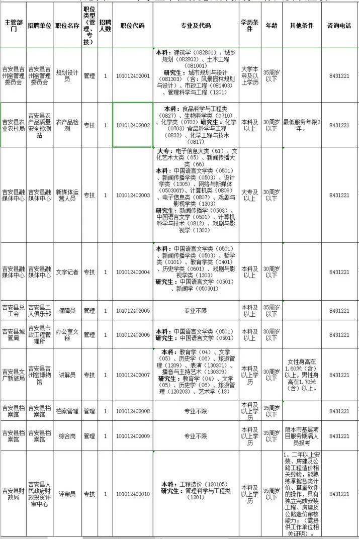 安义县审计局最新招聘信息全面解析