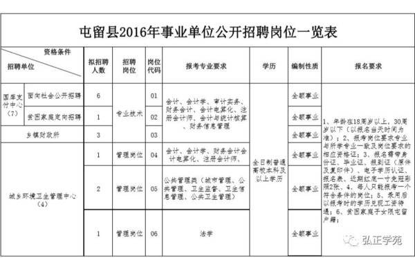 山西省长治市屯留县吾元镇最新招聘信息汇总