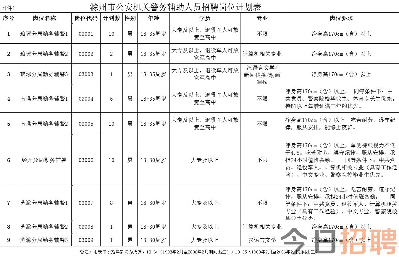 楚州区公安局最新招聘公告概览