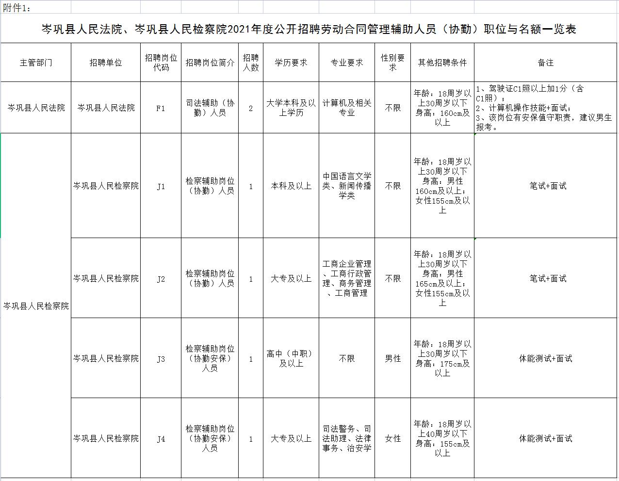 岑巩县交通运输局招聘启事