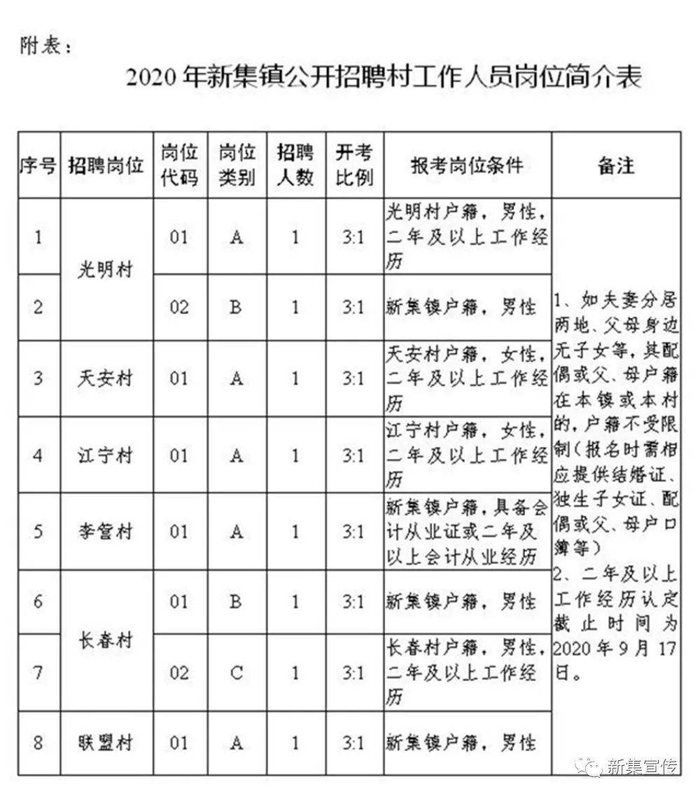 长草村委会最新招聘信息全面解析