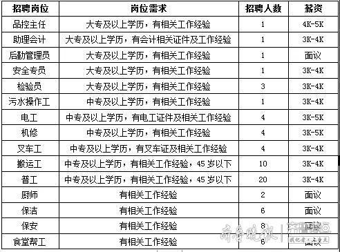 泗水镇最新招聘信息全面解析