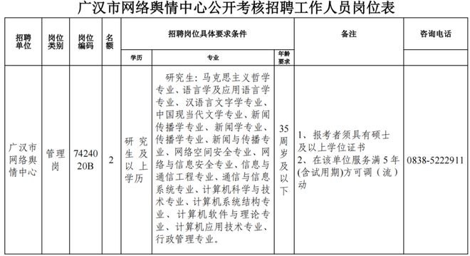 广汉市人力资源和社会保障局人事任命更新