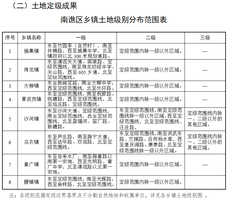 南谯街道交通新闻更新