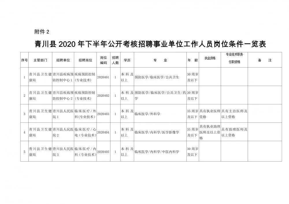 南岔区康复事业单位人事最新任命名单公布