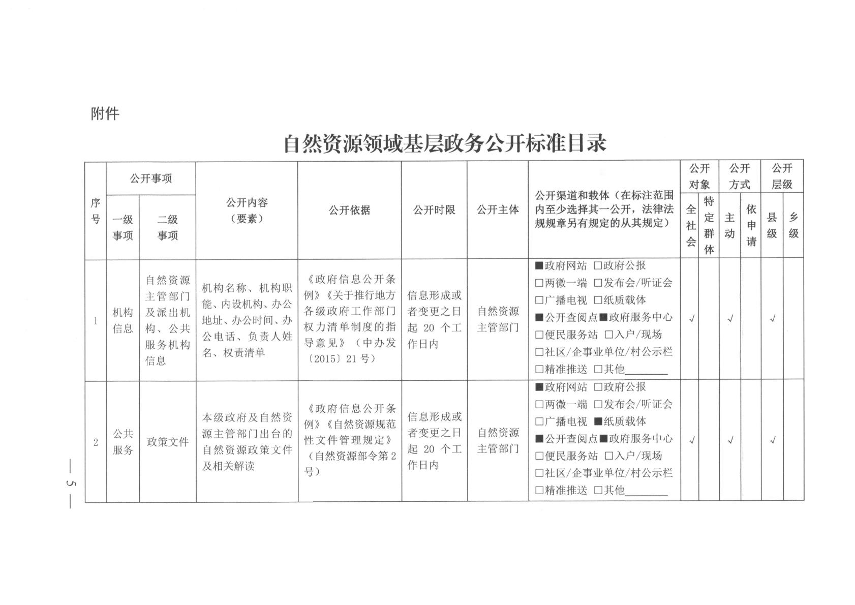 波密县自然资源和规划局新项目助力区域可持续发展