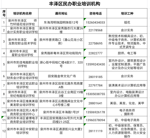 丰泽区级托养福利事业单位最新项目，托民生之福，共筑和谐社区