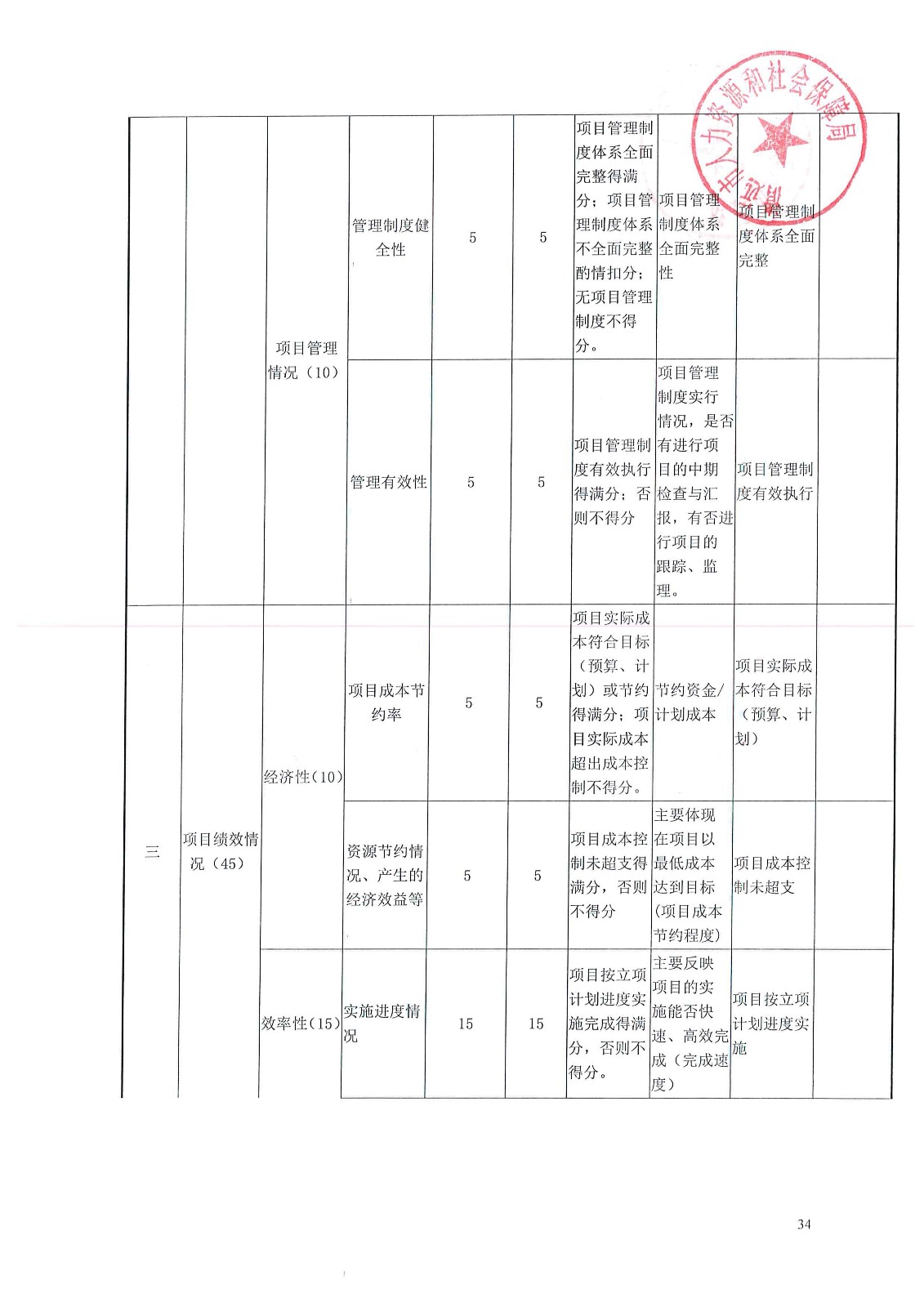 沁县人力资源和社会保障局新项目，推动地方经济与社会发展的关键力量