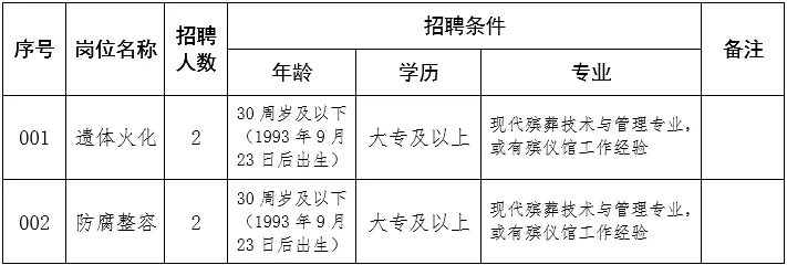 秦州区殡葬事业单位招聘信息与行业发展趋势深度探讨