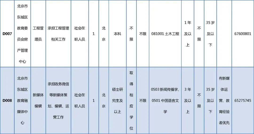 昌平区成人教育事业单位重塑教育生态，推动终身学习项目启动