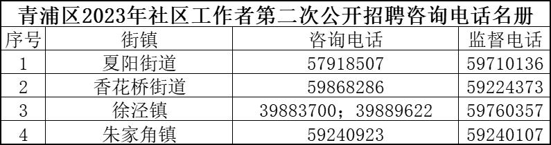 香花桥街道最新招聘信息全面解析