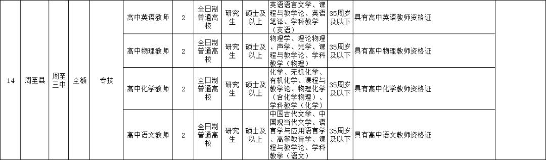 周至县初中最新招聘信息全面解析