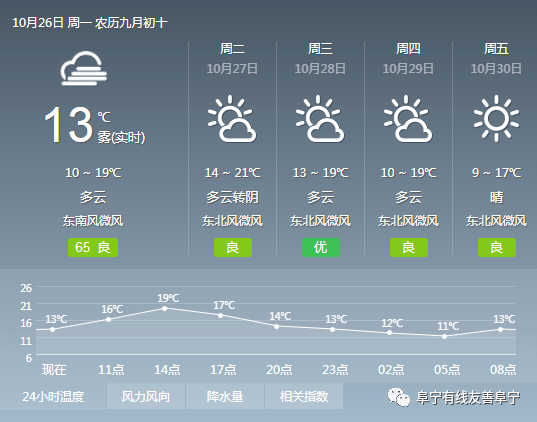 帮龙村天气预报更新通知