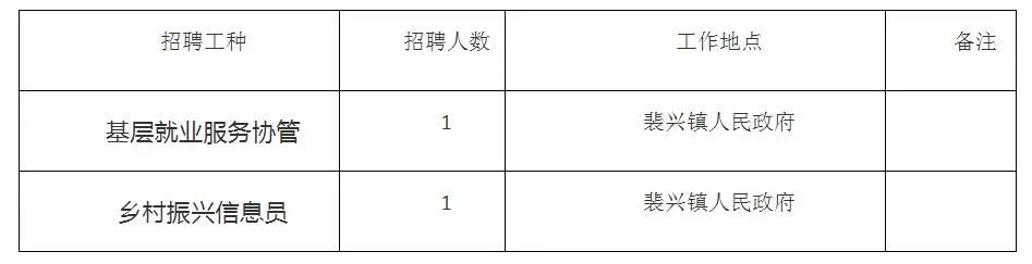 磨市镇最新招聘信息汇总