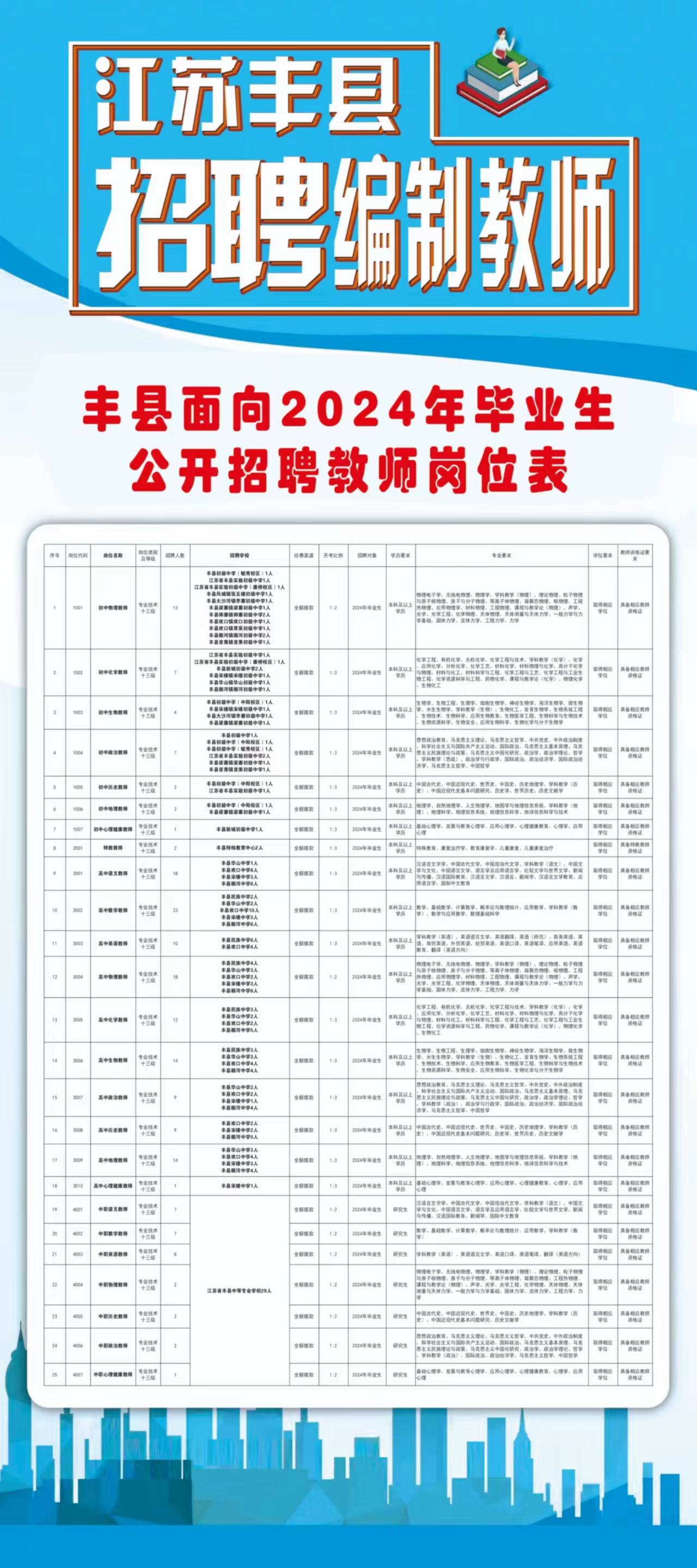 丰城市公路运输管理事业单位招聘启事概览