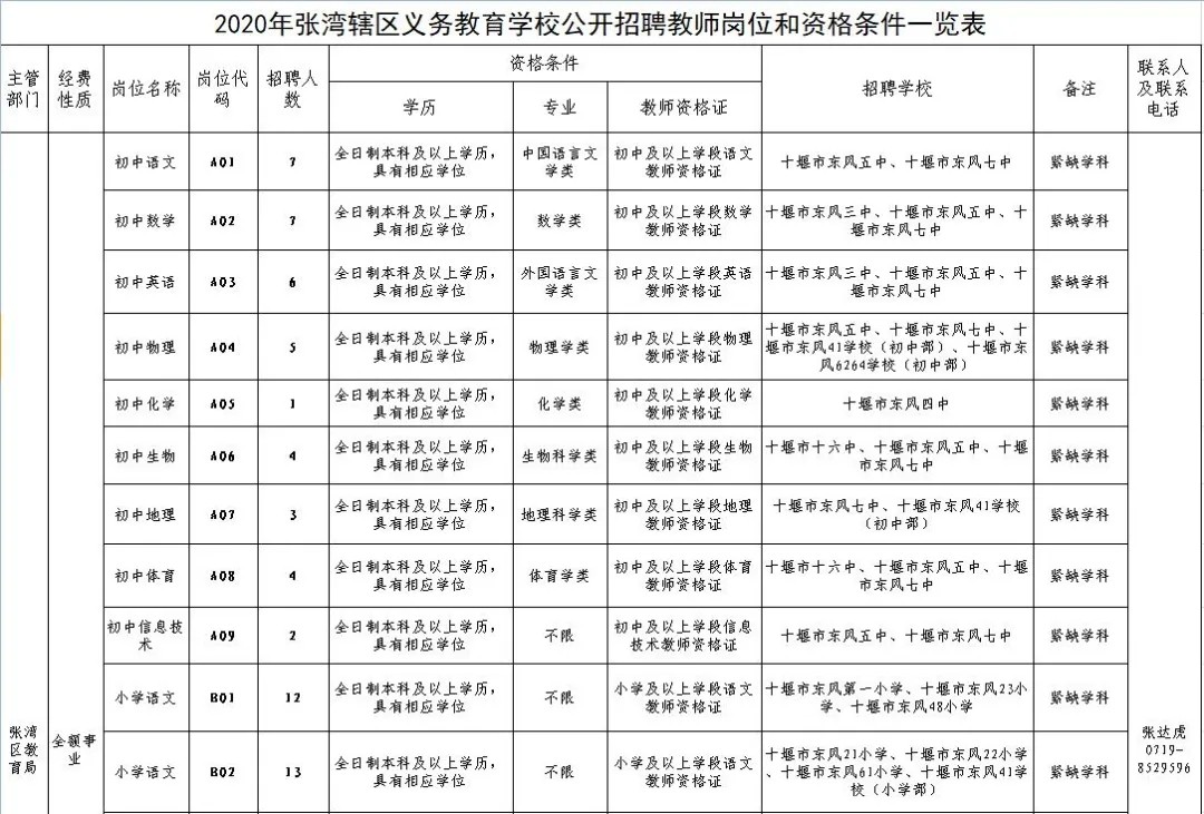 溪湖区小学最新招聘启事概览