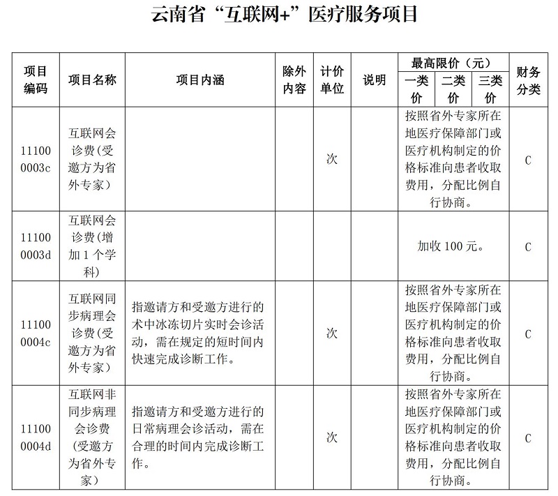 晋宁县医疗保障局最新发展规划概览