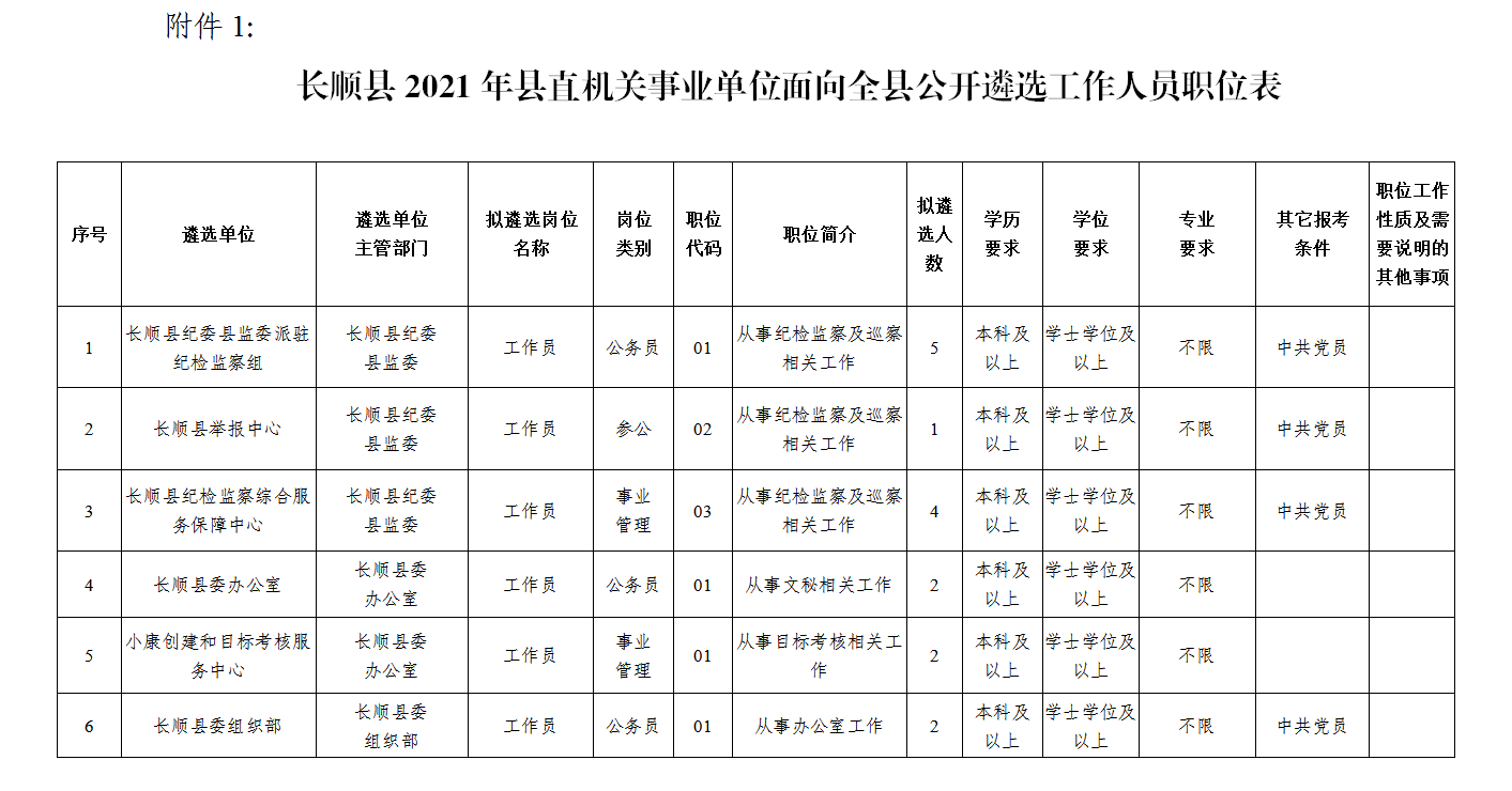 长顺县级托养福利事业单位人事任命揭晓，影响与展望