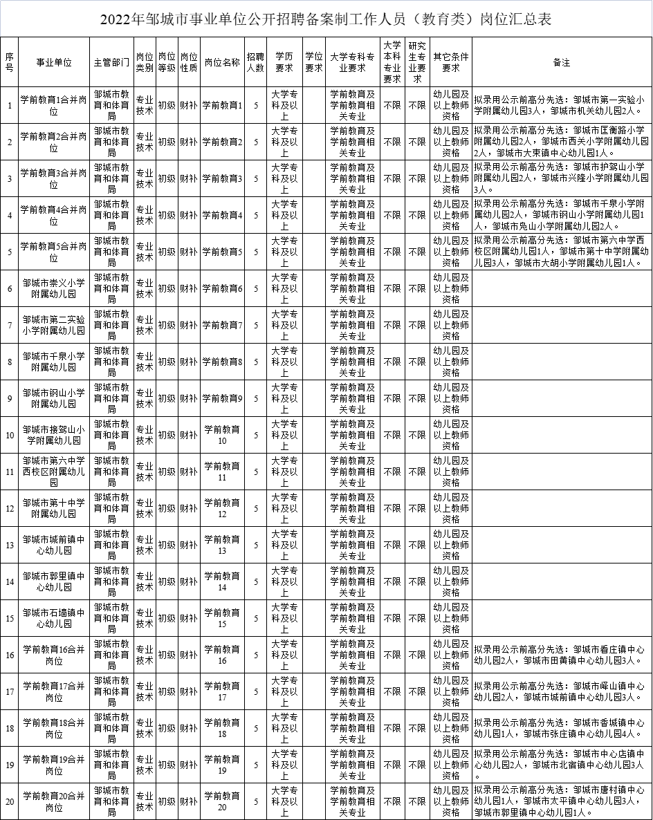 清丰县成人教育事业单位招聘启事概览