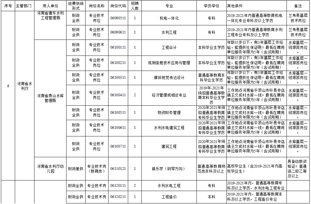 东湖区级托养福利事业单位新项目，托起民生福祉，助力和谐社会构建