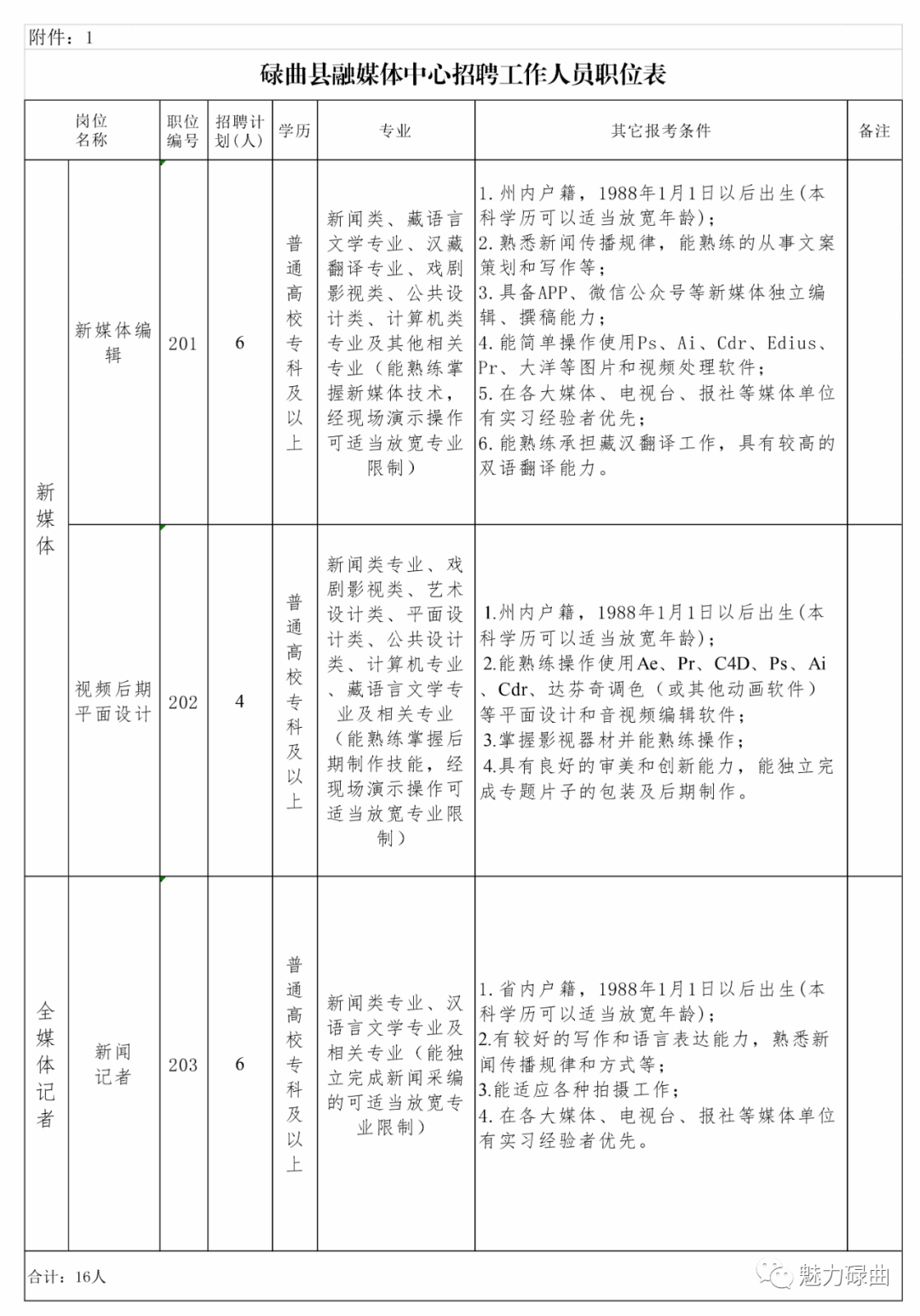 碌曲县文化局招聘信息与细节深度解析