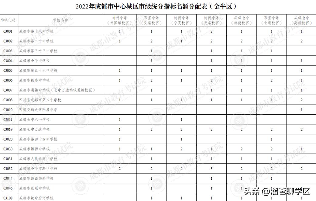 金牛区初中最新项目，重塑未来教育蓝图