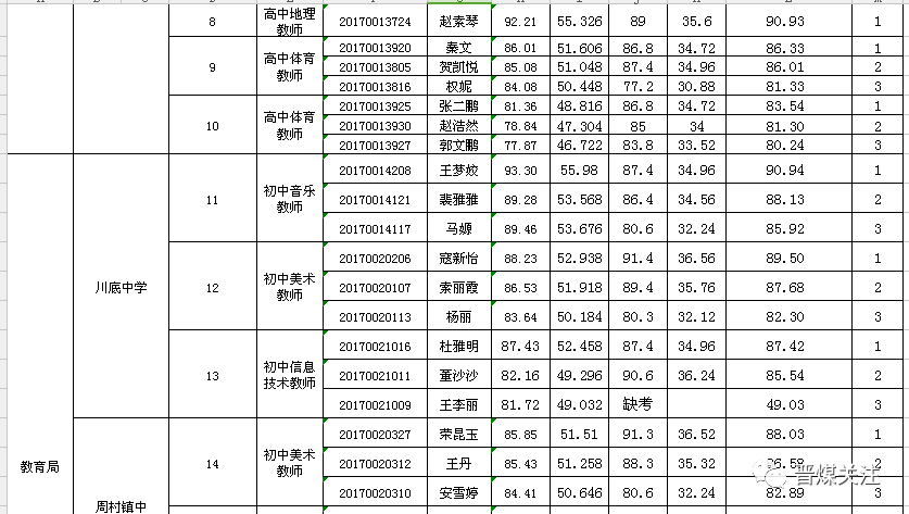 泽州县体育局最新招聘启事概览