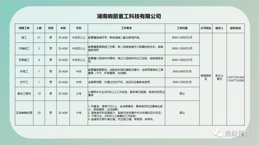 化德县住房和城乡建设局最新招聘启事