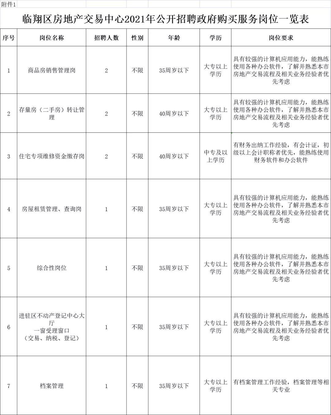 沈河区住房和城乡建设局最新招聘信息全面发布，职位空缺等你来挑战！