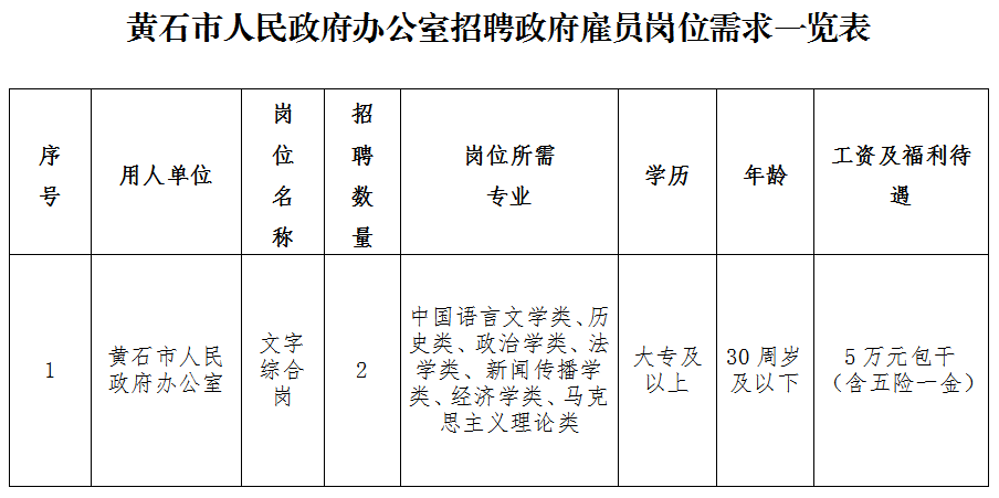 黄石市统计局最新招聘启事发布