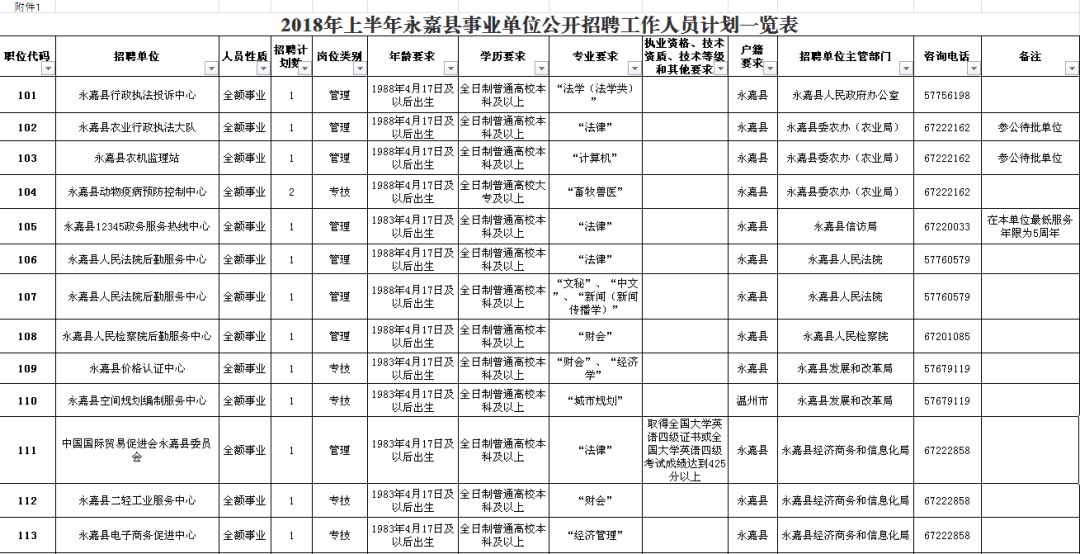 肇源县级公路维护监理事业单位招聘启事全新发布