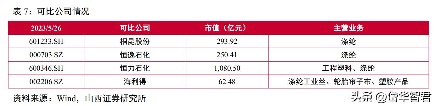 布得村今日天气预报