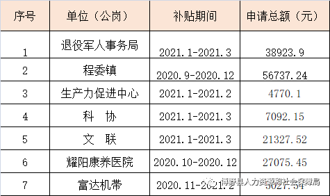 独山县人力资源和社会保障局发展规划展望