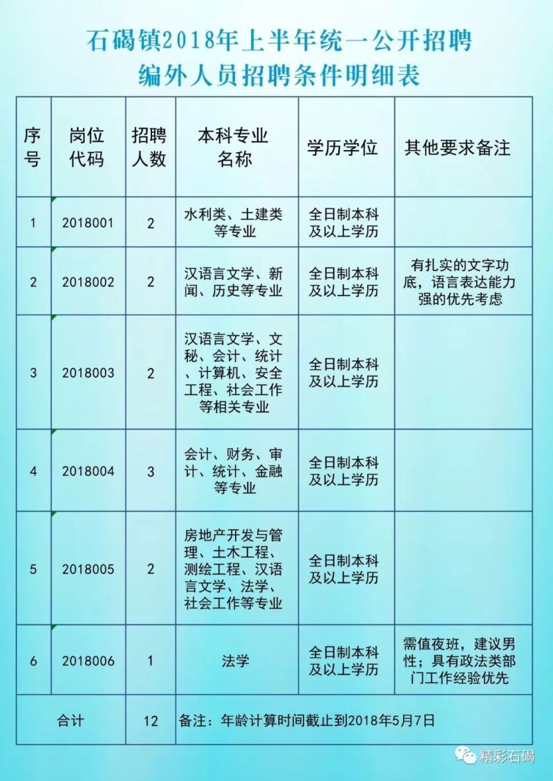 石滩镇最新招聘信息概览与解析