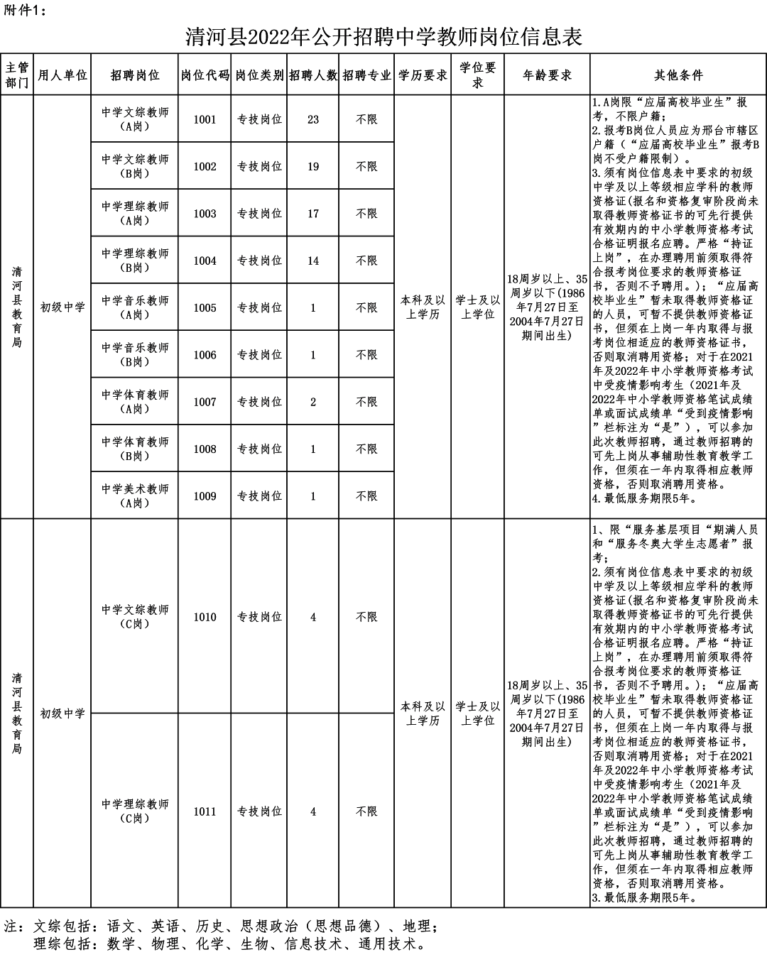 清河门区统计局最新招聘启事详解