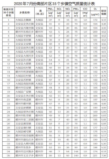 霸州市市场监管现代化项目助力地方经济高质量发展