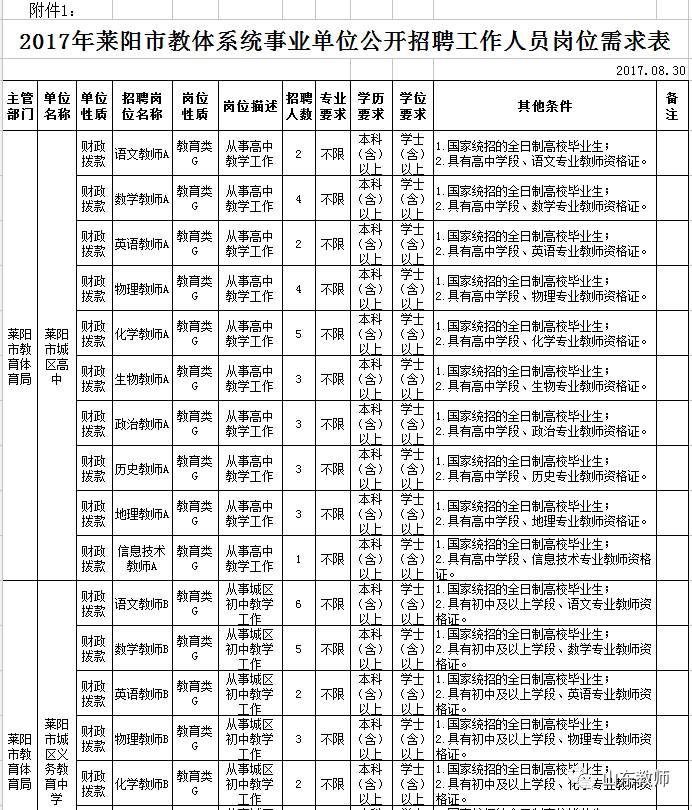 莱阳市殡葬事业单位招聘信息与行业趋势解读