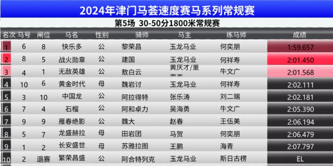 2024年澳门特马今晚开码,快速设计响应计划_策略版43.949