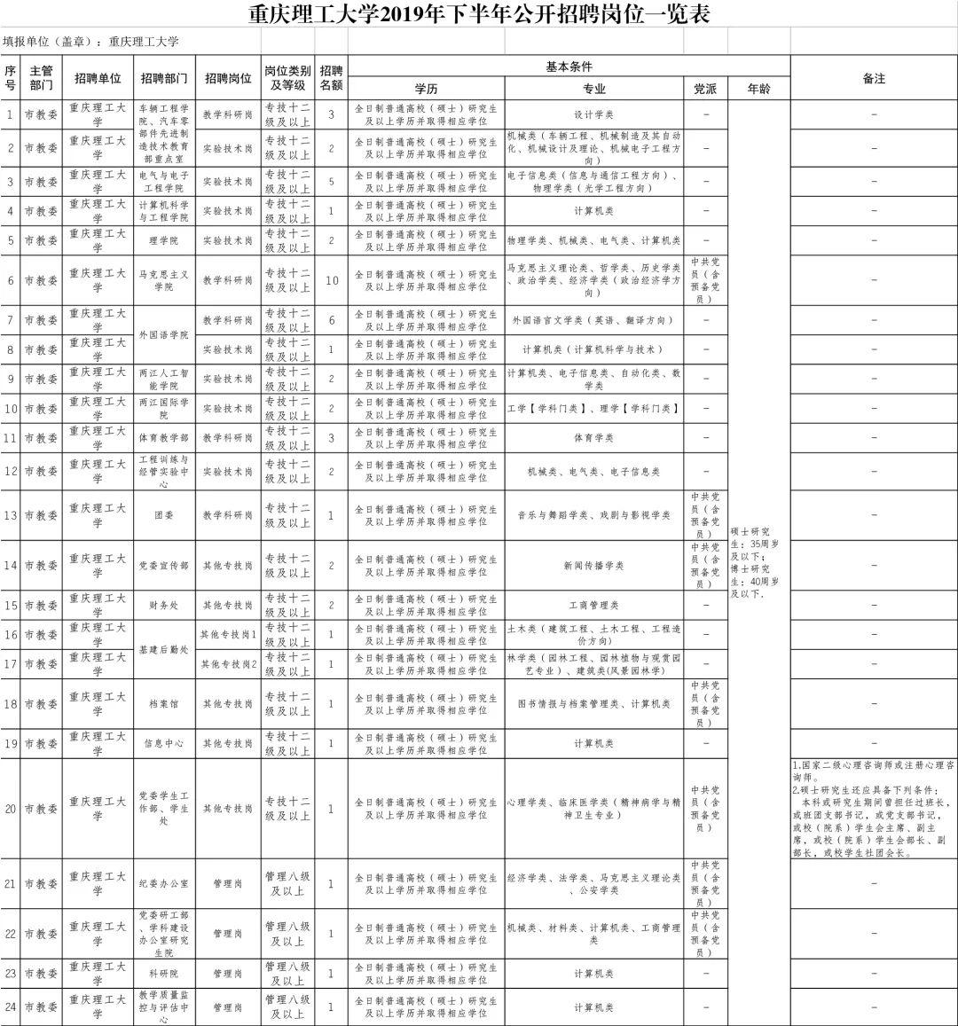 城口县市场监督管理局最新招聘公告解读