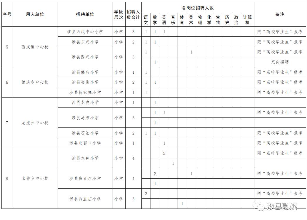 涉县农业农村局最新招聘启事概览