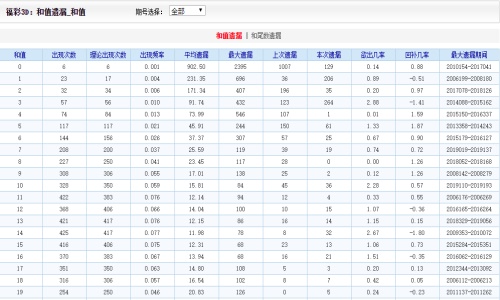 香港二四六开奖结果+开奖记录4,深入解析数据策略_WP68.625